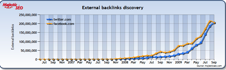 external backlinks